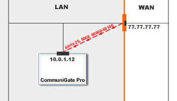 Network Firewall 2